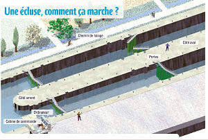 simulation d'&eacute;cluse